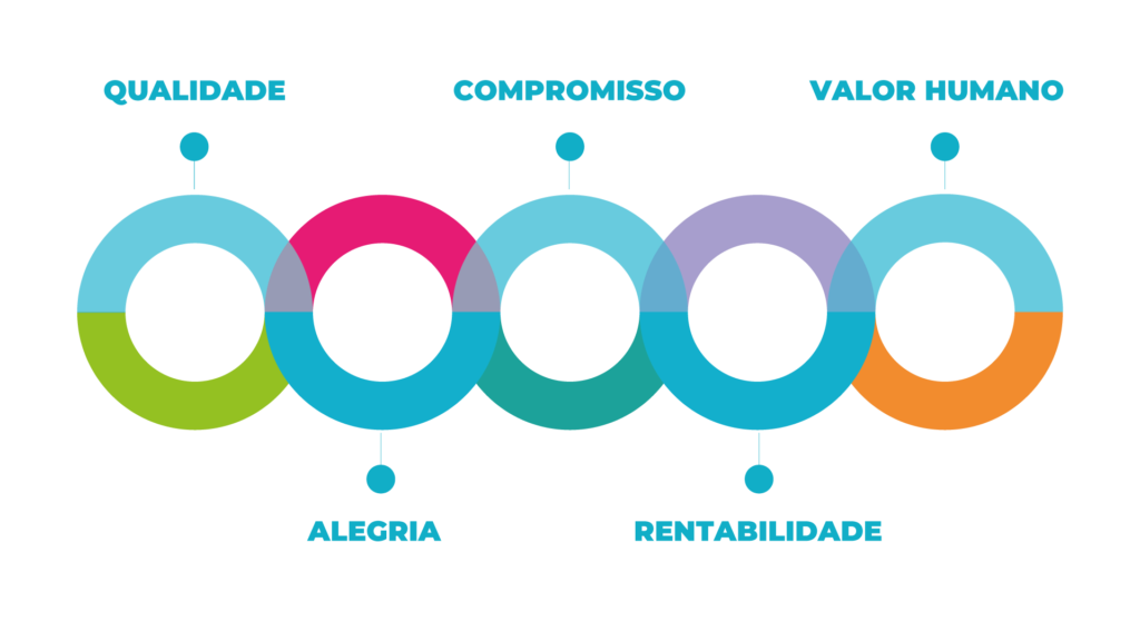 Esquema valores cores (atualizado)